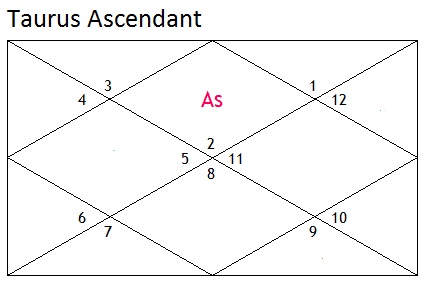 taurus-ascendant